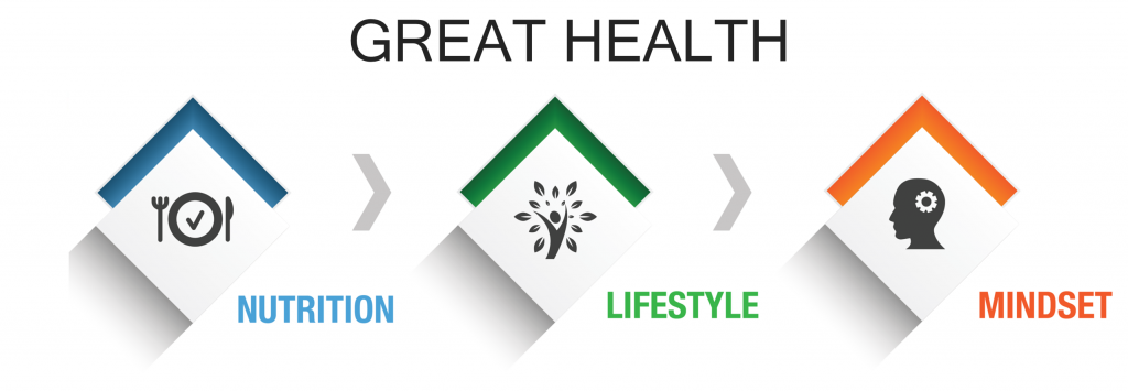 Great Health Image